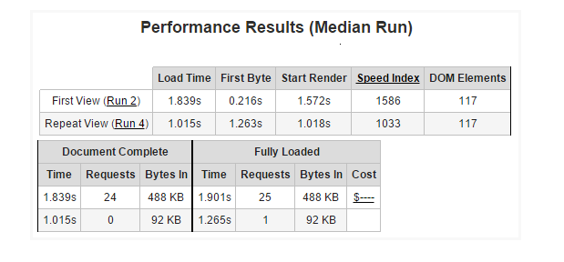 toi uu toc do web 16 Hướng dẫn tăng chỉ số Google PageSpeed Insights với WordPress