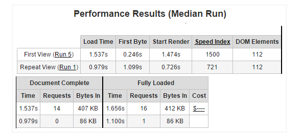 toi uu toc do web 18 Hướng dẫn tăng chỉ số Google PageSpeed Insights với WordPress